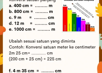 3 Fakta Mengejutkan Soal Satuan Panjang dan Berat Kelas 4 di 2026 yang Jarang Diketahui