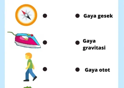 5 Rahasia Menjawab Soal Tentang Gaya Kelas 4 yang Jarang Diketahui di 2026
