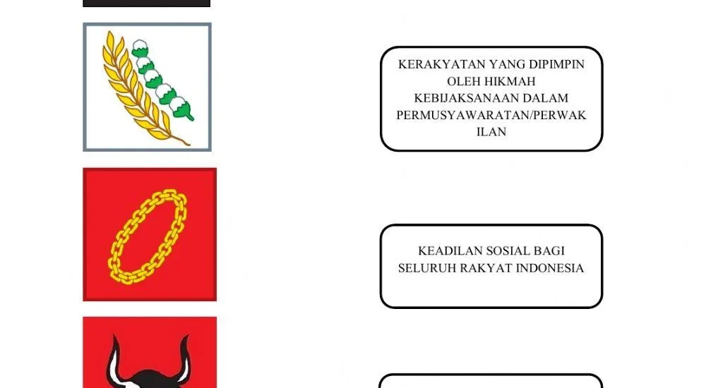7 Soal Pancasila Kelas 3 SD Paling Sulit, Wajib Tahu di 2026