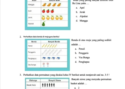 Bocoran 3 Trik Ampuh Jawab Soal Diagram Batang Kelas 4 SD 2026