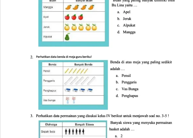 Bocoran 3 Trik Ampuh Jawab Soal Diagram Batang Kelas 4 SD 2026