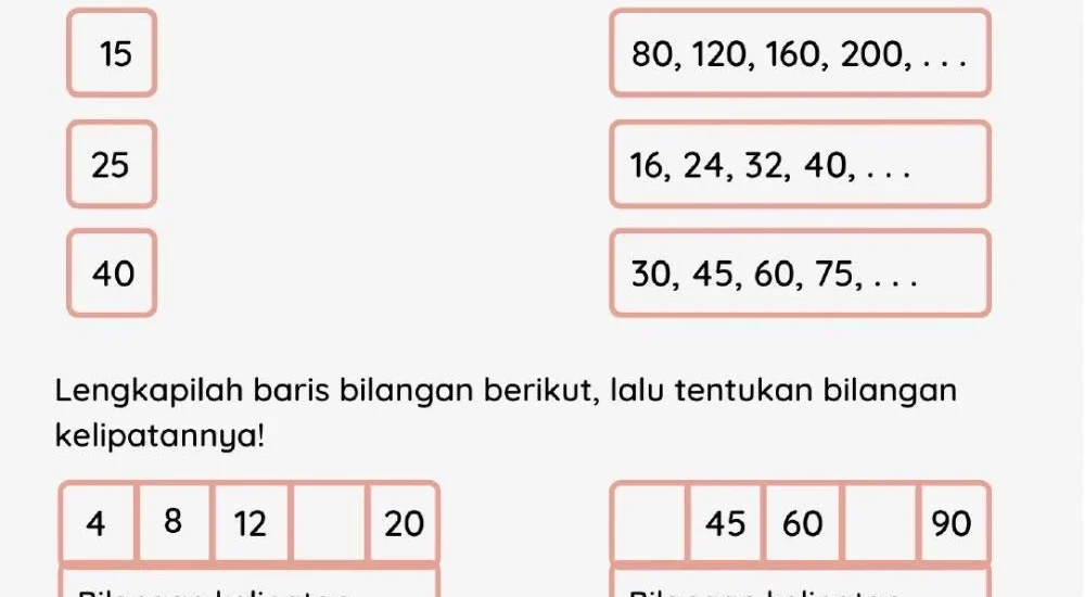 Rahasia Nilai 100 Soal Kelipatan Persekutuan Kelas 4 yang Terbukti di 2026