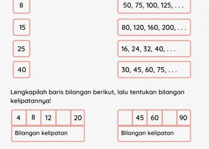 Rahasia Nilai 100 Soal Kelipatan Persekutuan Kelas 4 yang Terbukti di 2026