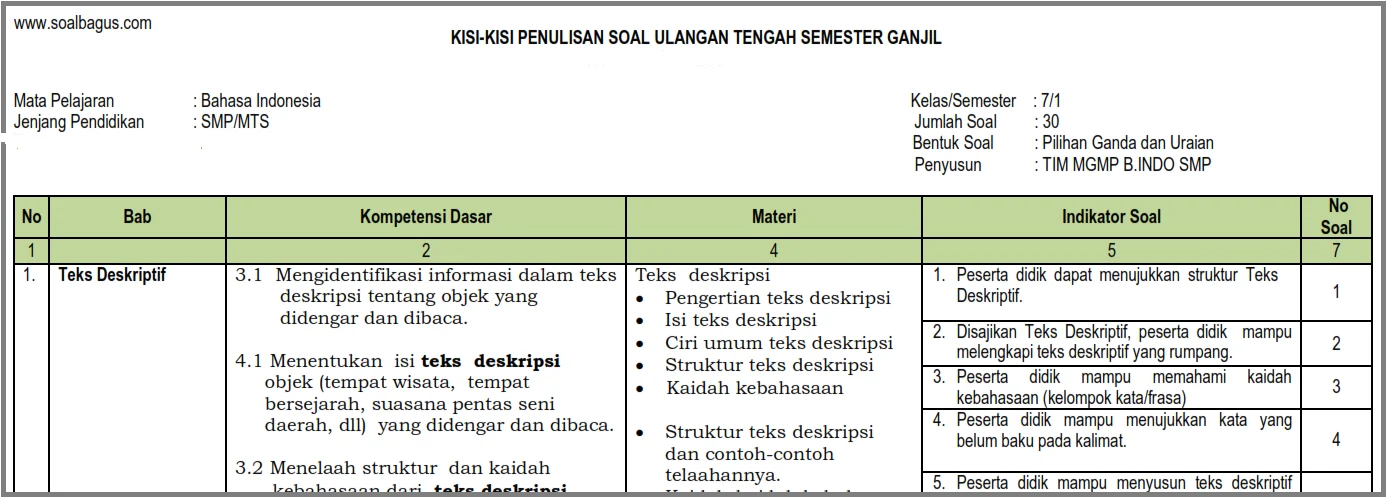 Kisi Kisi UTS B Indonesia Kelas 7 Semester 1 Ganjil Kurikulum 2013