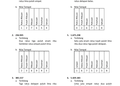 Rahasia Nilai 100 Soal UAS Kelas 4 Tema 2 Semester 1 Kurikulum 2013 di 2026