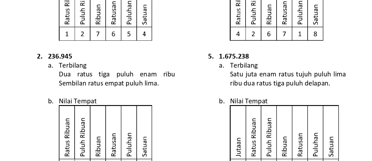 Ternyata 7 Latihan Soal Kelas 4 SD Ini Bisa Bikin Anak Juara Kelas di 2026
