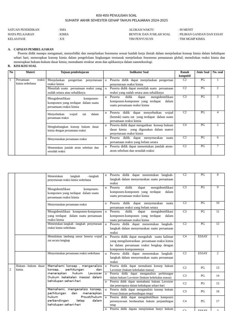 Kisi-Kisi Soal Kimia Kelas X Semester Genap PDF