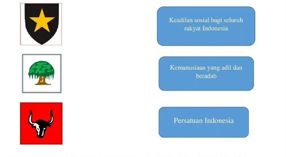 5 Fakta Mengejutkan dari Soal PPKN Kelas 4 Tema 1 yang Wajib Diketahui Orang Tua di 2026