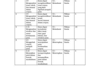 5 Fakta Tersembunyi di Kisi Kisi Soal Kelas XI 3.9 Bahasa Indonesia 2026 yang Wajib Kamu Tahu