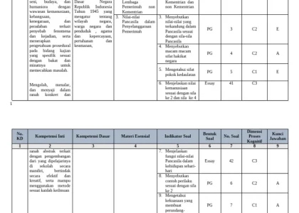 5 Rahasia Kisi Kisi Soal Kelas X KD 3.9 yang Wajib Kamu Kuasai di 2026