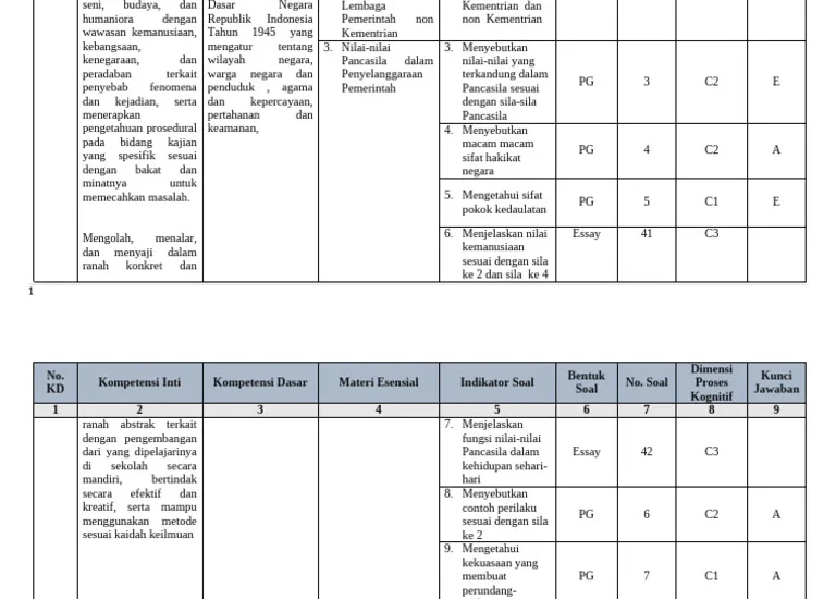 5 Rahasia Kisi Kisi Soal Kelas X KD 3.9 yang Wajib Kamu Kuasai di 2026
