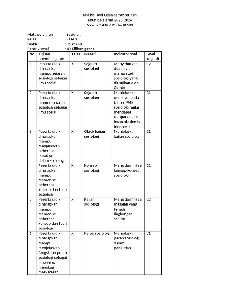 Kisi-Kisi Soal Kelas X Bulan Des 2023 PDF