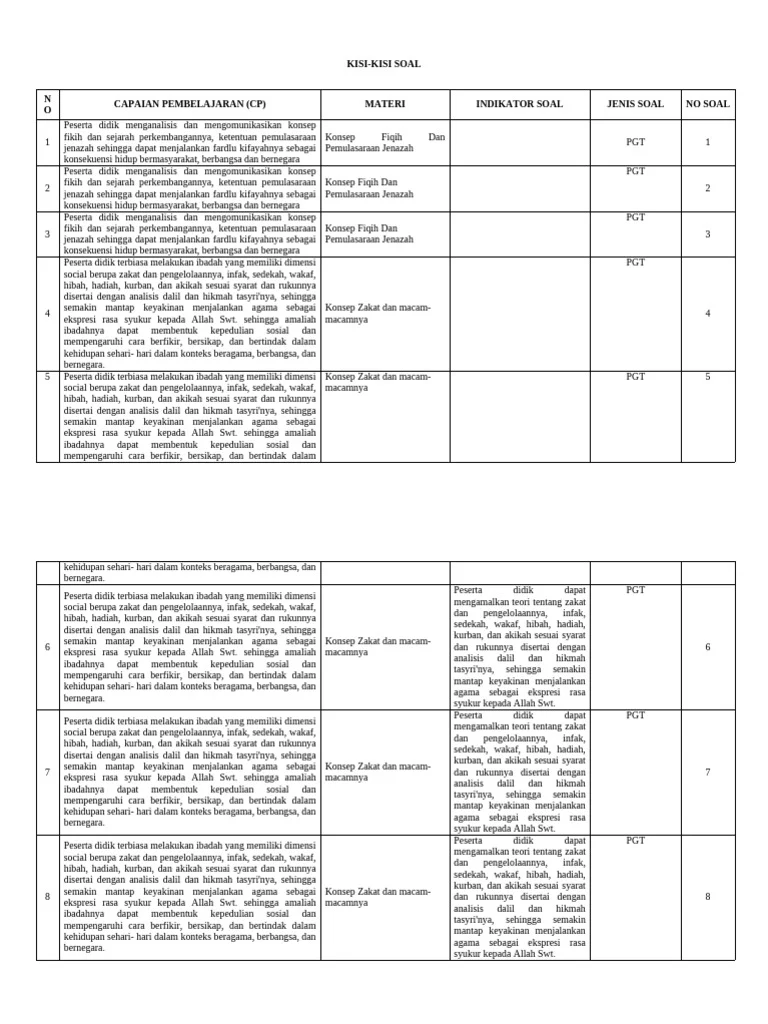 Kisi-Kisi Soal Fiqih dan Zakat PDF Kisi-Kisi Soal Fiqih dan Zakat PDF
