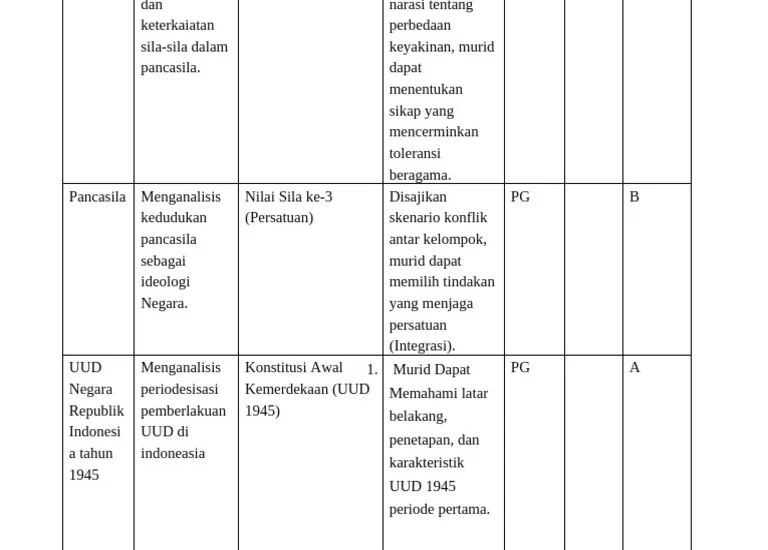 5 Rahasia Kisi Kisi Soal Kelas XI KD 3.1 Bahasa Indonesia Peminatan yang Wajib Kamu Kuasai di Tahun 2026