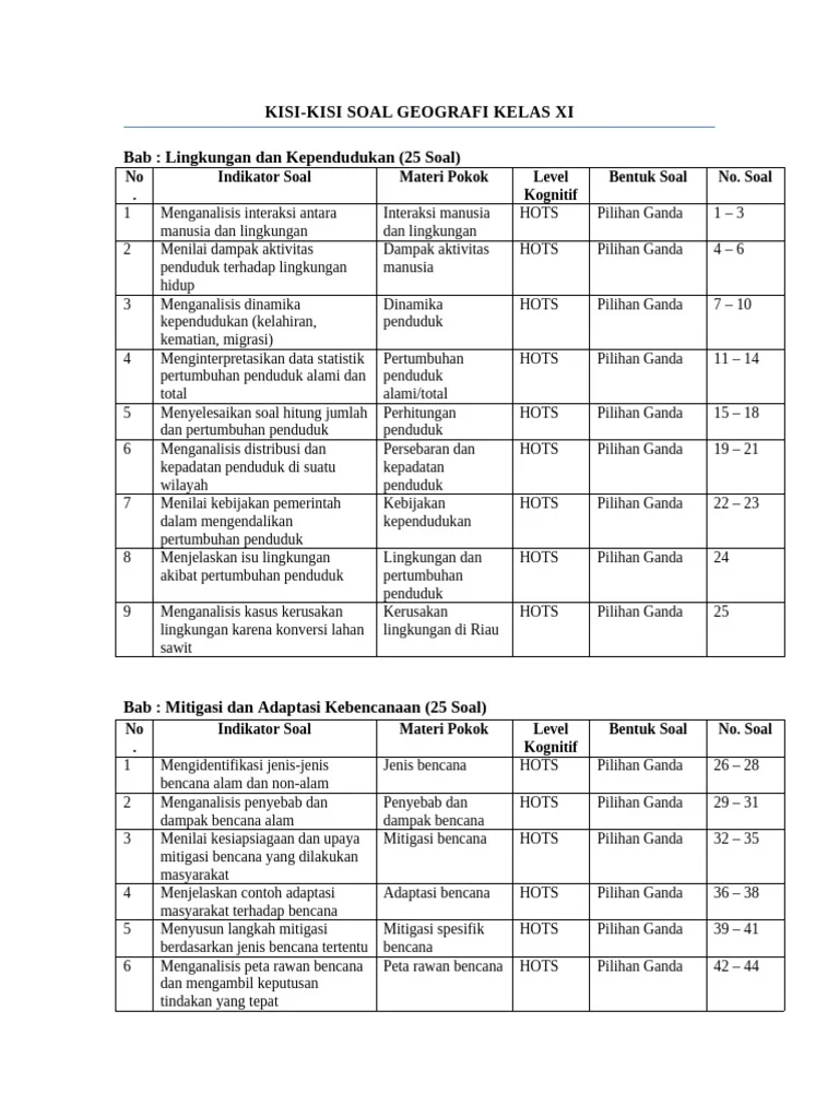 Kisi-Kisi Soal Geografi Kelas XI PDF Kisi-Kisi Soal Geografi Kelas XI PDF