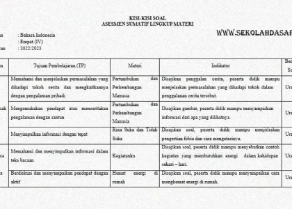 5 Rahasia Kisi Kisi Soal Ki-3 Kelas 1 Sd Semester 2 yang Wajib Diketahui Orang Tua di Tahun 2026