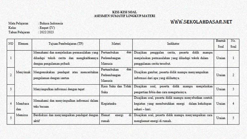 5 Rahasia Kisi Kisi Soal Ki-3 Kelas 1 Sd Semester 2 yang Wajib Diketahui Orang Tua di Tahun 2026