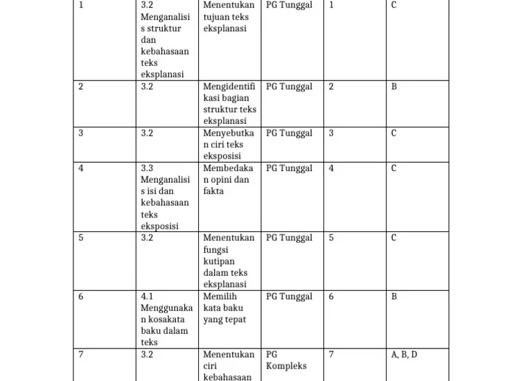 7 Rahasia Kisi Kisi Soal Kelas XI Bahasa Indonesia Peminatan KD 3.1 yang Wajib Kamu Kuasai di Tahun 2026