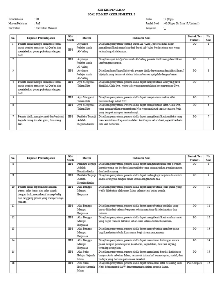 7 Kisi Kisi Soal PAI SD Kelas 3 Semester 1 yang Sering Muncul, Wajib Dipelajari Sebelum Ujian!
