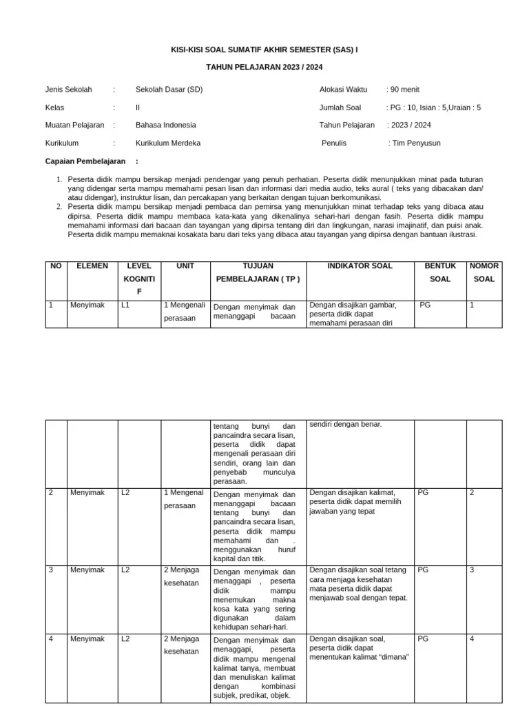 7 Rahasia Kisi-Kisi Soal Kelas 2 Semester 1 yang Wajib Diketahui Sebelum Ujian Dimulai