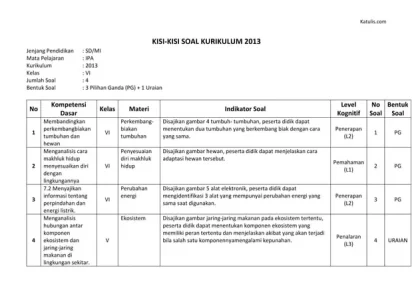 Akhirnya Terungkap Kisi Kisi Soal Matematika Kelas 3 Sdn K 13 yang Wajib Dikuasai Siswa Sebelum Ujian 2026