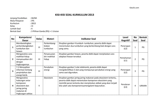 Akhirnya Terungkap Kisi Kisi Soal Matematika Kelas 3 Sdn K 13 yang Wajib Dikuasai Siswa Sebelum Ujian 2026