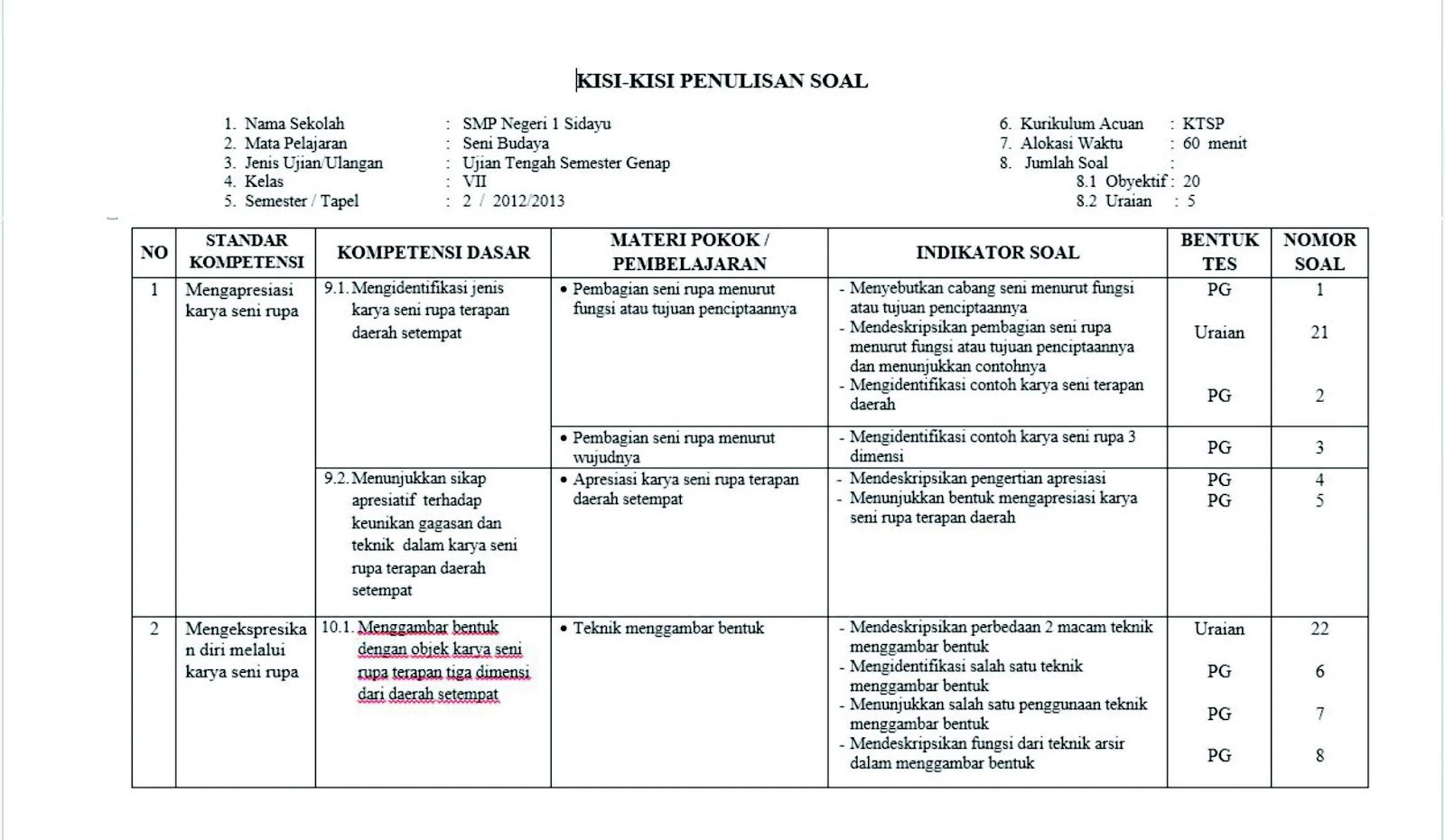 Panduan Lengkap Kisi-Kisi Soal UTS Kelas 3 SD Semester 1 Kurikulum 2013 Panduan Lengkap Kisi-Kisi Soal UTS Kelas 3 SD Semester 1 Kurikulum 2013