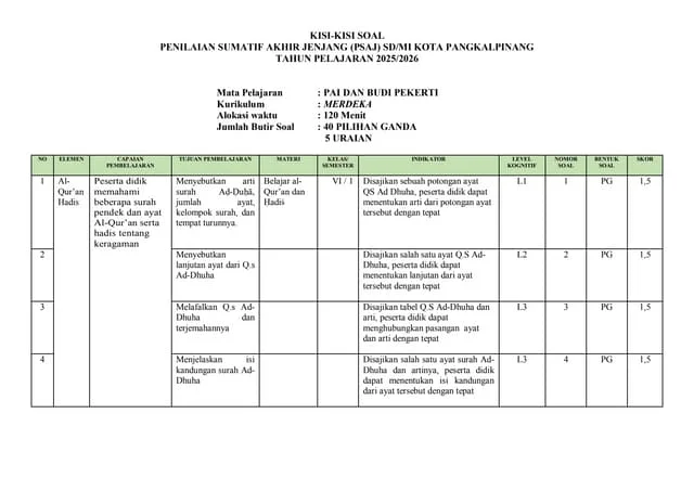 Kisi-Kisi Soal Ujian Sekolah PAI dan Budi Pekerti Kelas VI Semester