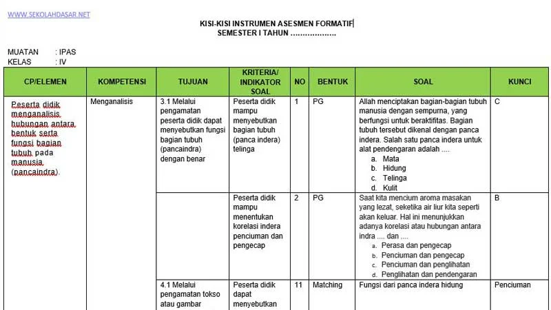 Kisi Kisi Soal PAI Kelas 3 SD Kurikulum 2013 Terbaru 2026: 7 Materi Wajib Dikuasai Sebelum Ujian