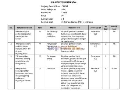 Kisi Kisi Soal PAI Kelas 3 Semester 2 KTSP dan K13: 7 Poin Wajib Dikuasai Sebelum Ujian 2026