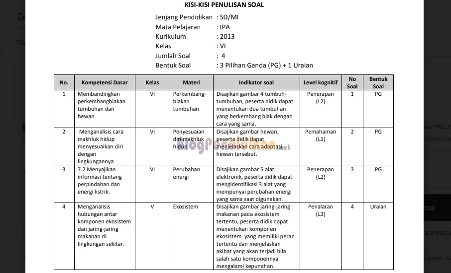 Kisi Kisi Soal PAI Kelas 3 Semester 2 KTSP dan K13: 7 Poin Wajib Dikuasai Sebelum Ujian 2026