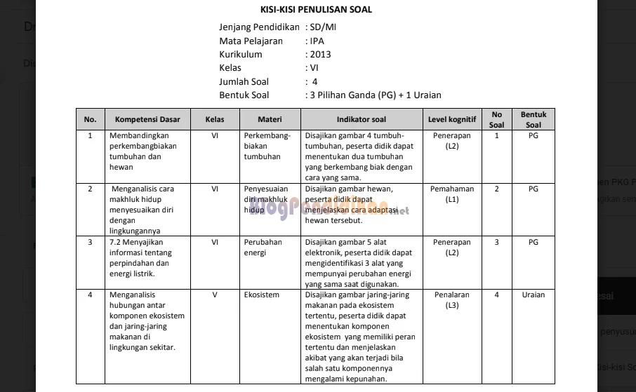 Kisi Kisi Soal PAI Kelas 3 Semester 2 KTSP dan K13: 7 Poin Wajib Dikuasai Sebelum Ujian 2026