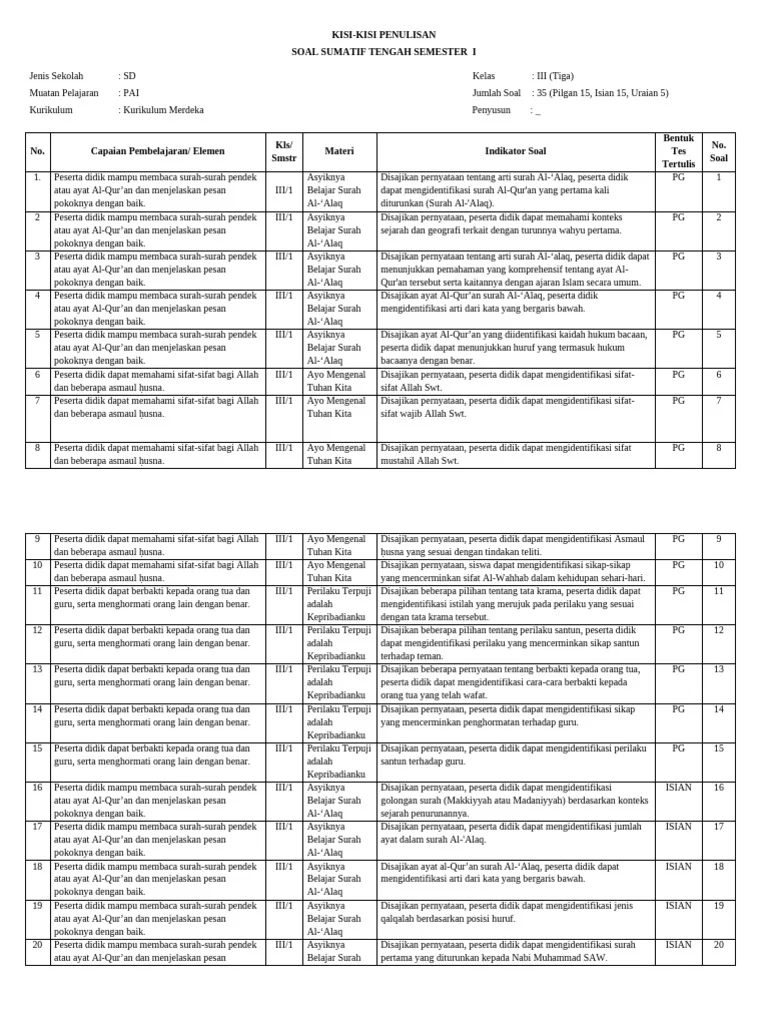 Kisi-Kisi Soal PAI Kelas 3 Semester 1 PDF