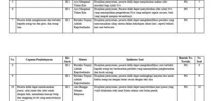 Kisi-Kisi Soal PAI Kelas 3 SD PDF