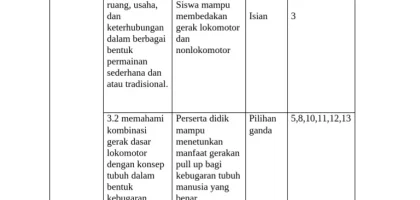 Kisi-Kisi Soal PJOK Kelas 3 PDF