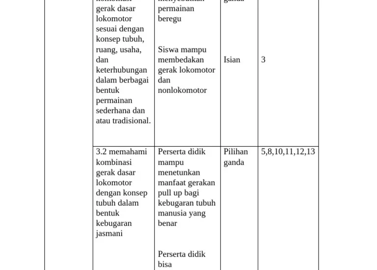 Ternyata Ini Dia Kisi Kisi Soal PAS Kelas 3 PJOK yang Wajib Dikuasai Agar Nilai 100 di 2026