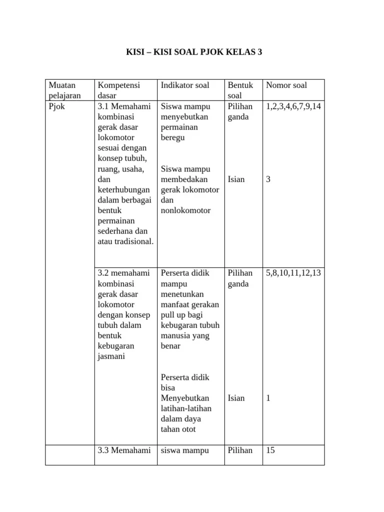 Ternyata Ini Dia Kisi Kisi Soal PAS Kelas 3 PJOK yang Wajib Dikuasai Agar Nilai 100 di 2026