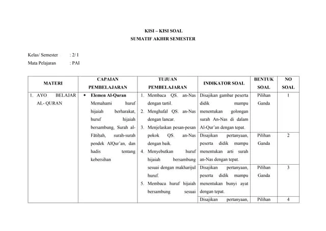 Kisi-kisi soal PAI Kelas 2 sd mi sederajat docx