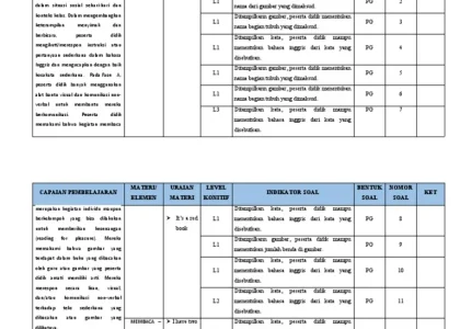 kisi kisi soal mid semester kelas 3 semester 2 ktsp