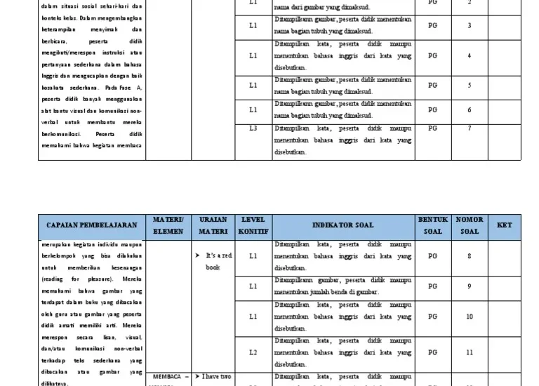 kisi kisi soal mid semester kelas 3 semester 2 ktsp