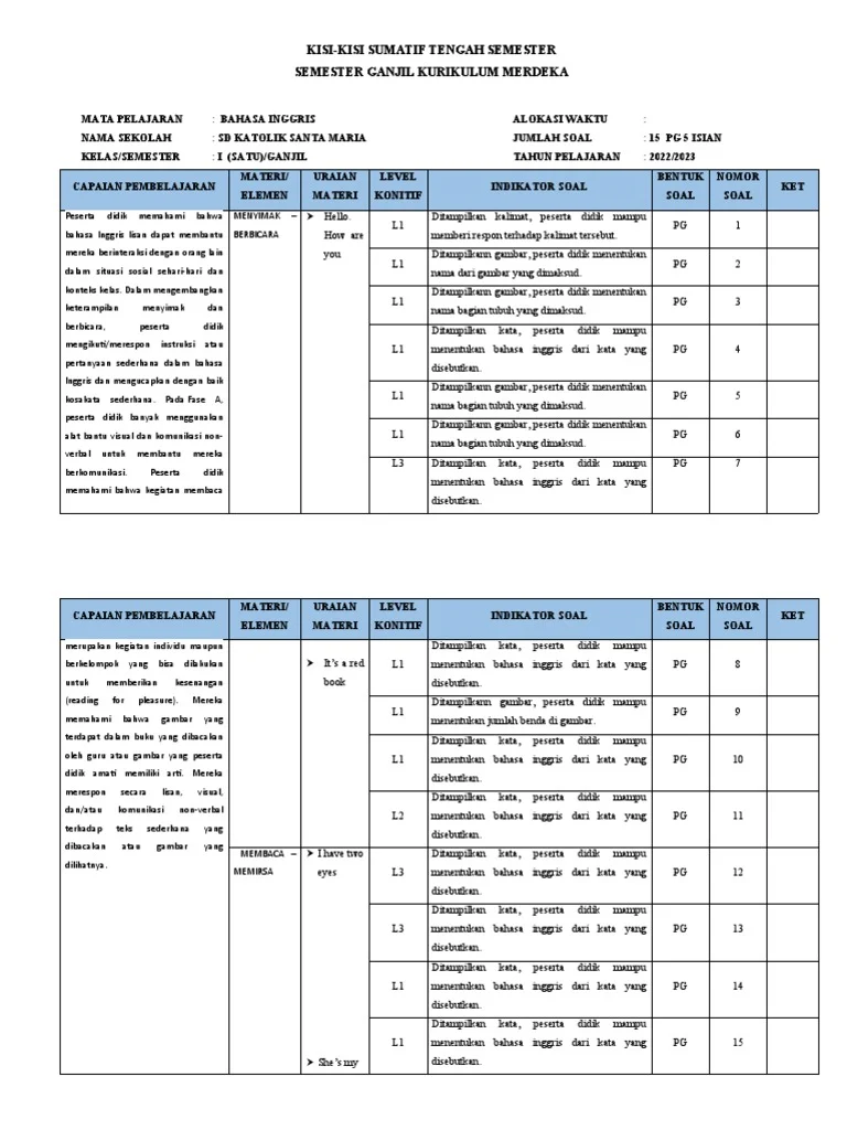 kisi kisi soal mid semester kelas 3 semester 2 ktsp