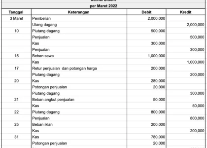 Wajib Tahu! Bocoran Contoh Soal K13 PJOK Kelas 1 Semester 2 UTS Agar Nilai Sempurna
